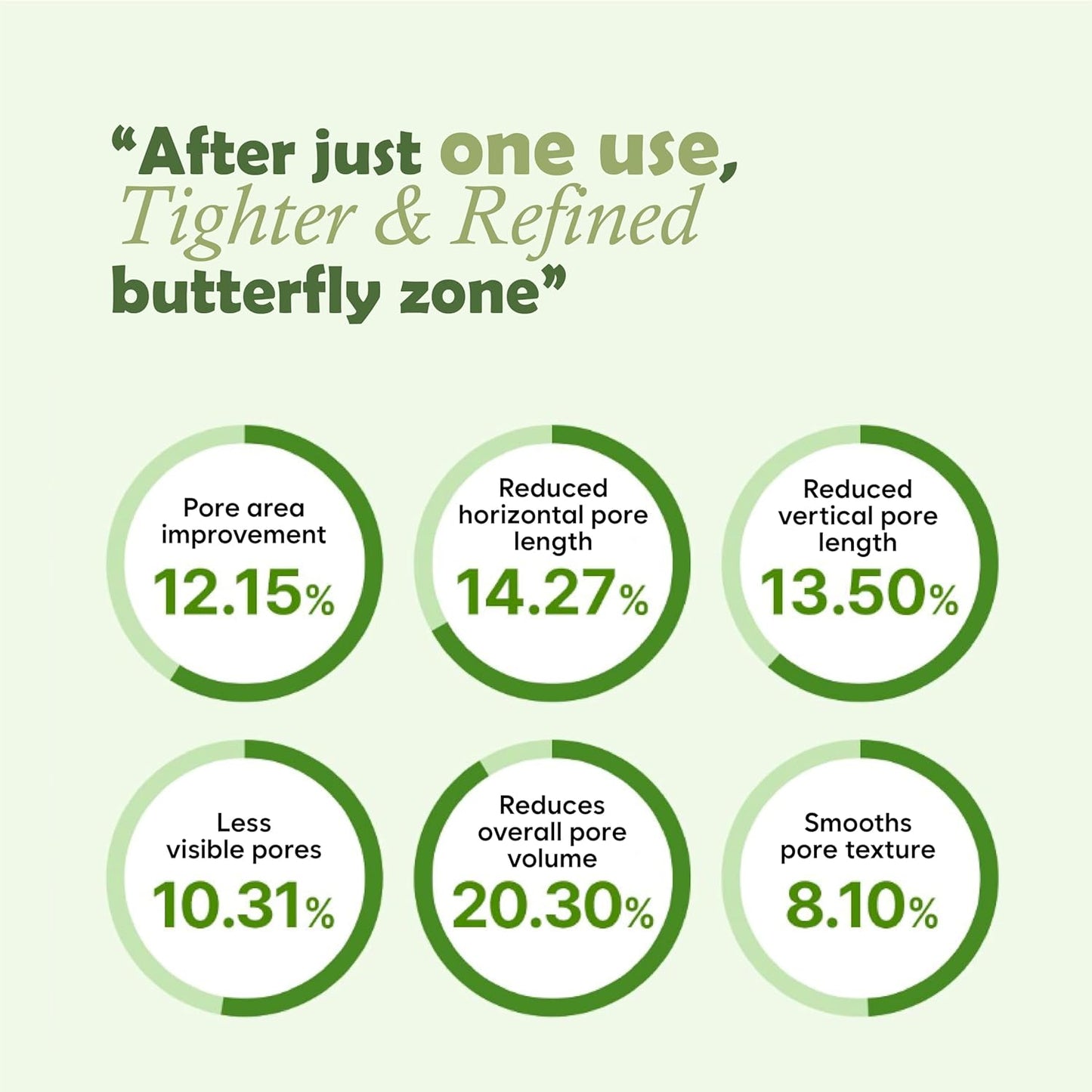 [ Flaner ] Avocado Pack Pore Cleanser 120g - Beautiha