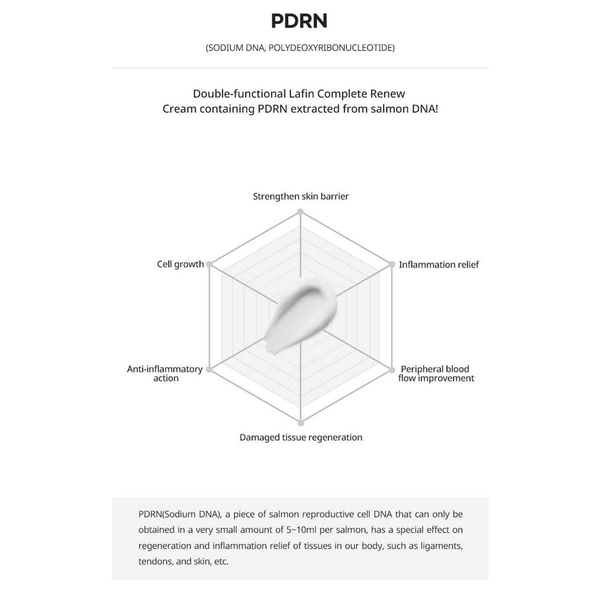 LAFIN COMPLETE RENEW CREAM 35g - Beautiha