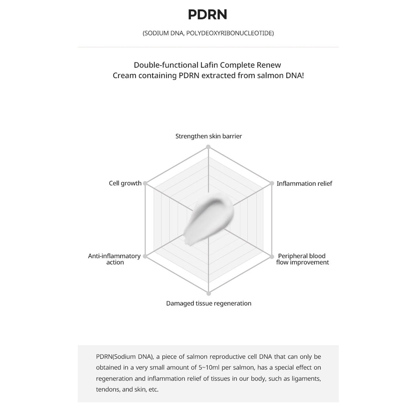 LAFIN COMPLETE RENEW CREAM 35g - Beautiha