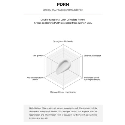 LAFIN COMPLETE RENEW CREAM 35g - Beautiha