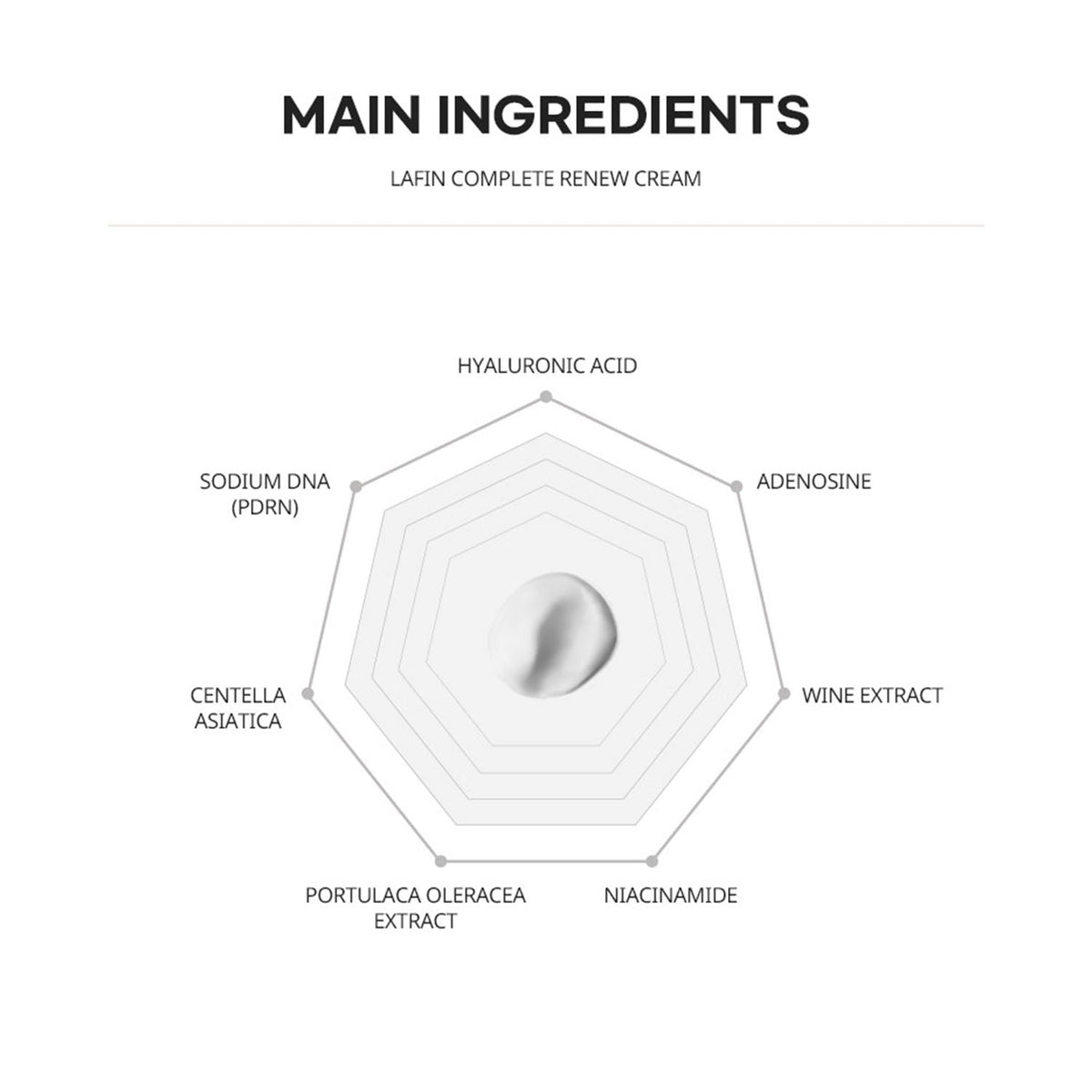 LAFIN COMPLETE RENEW CREAM 35g - Beautiha