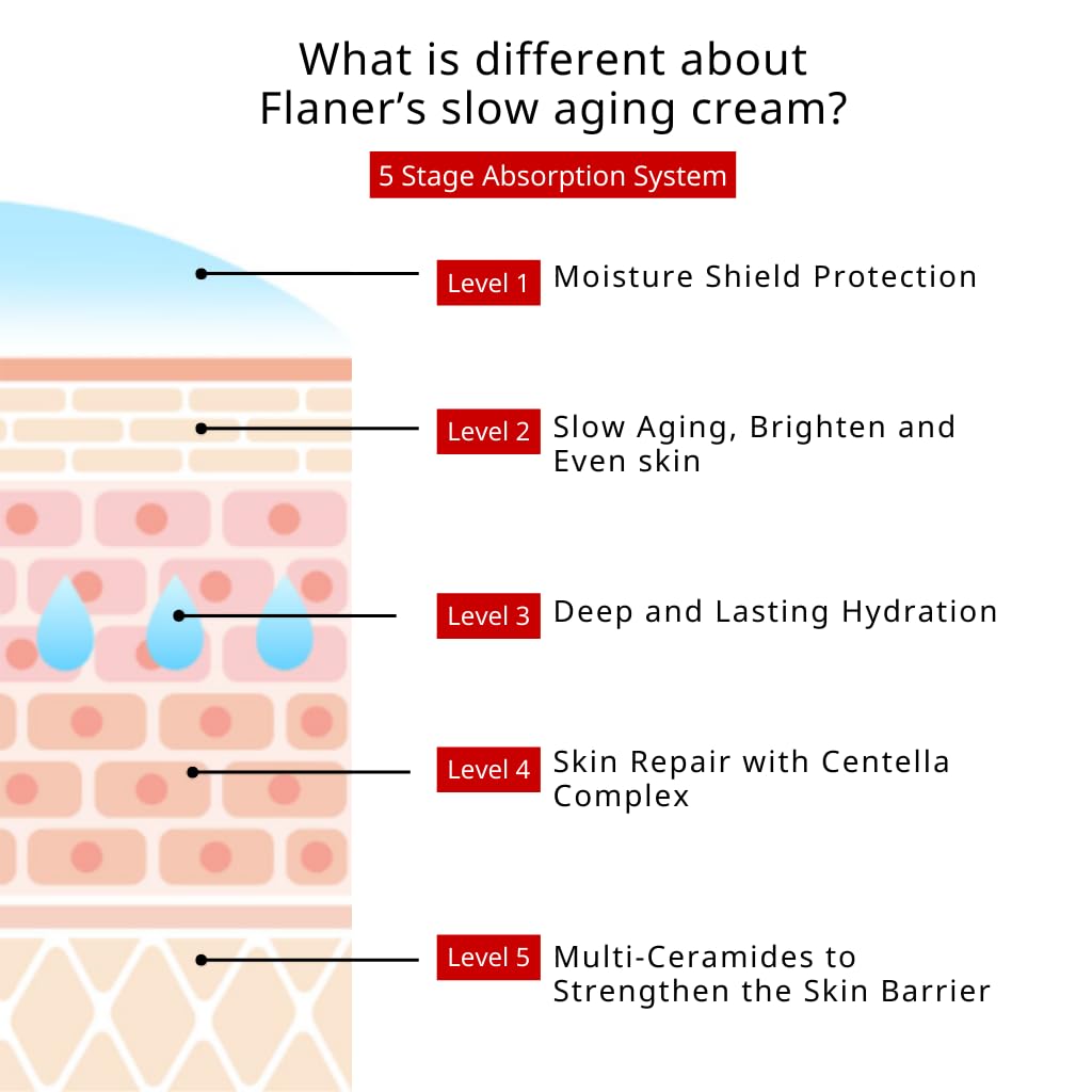 Tomato Face Moisturizer Cream 50ml - Beautiha